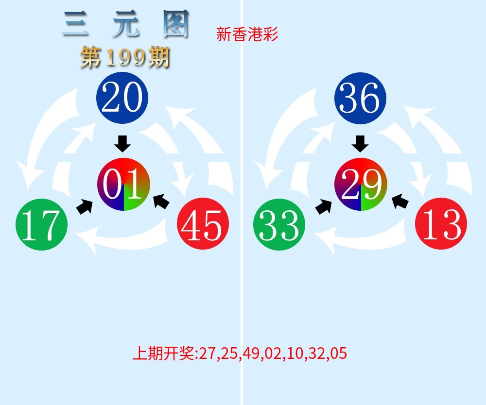 三元神数榜